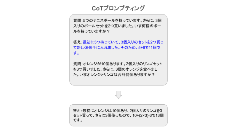 Chain-of-Thoughtプロンプティング