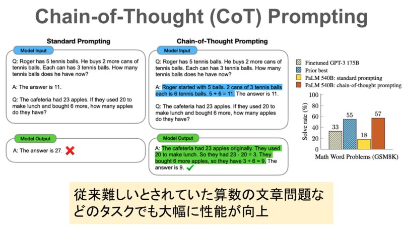 Chain-of-Thought（CoT）プロンプティング