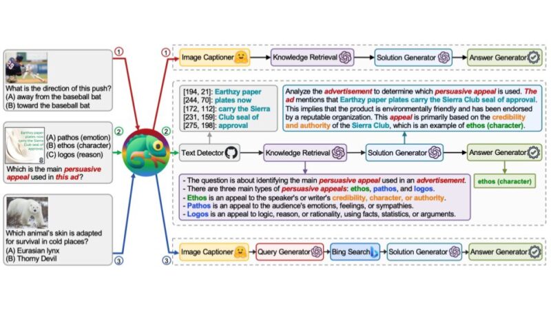 Augmented Language Models chameleon