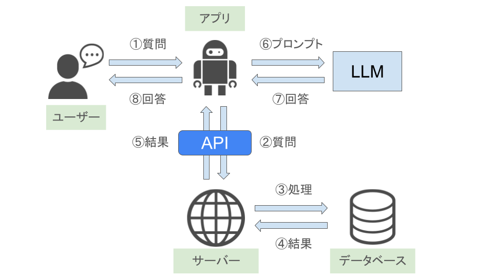 Augmented Language Modelsの仕組み