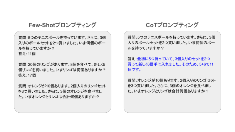 Few-ShotプロンプティングとCoTの使い分け